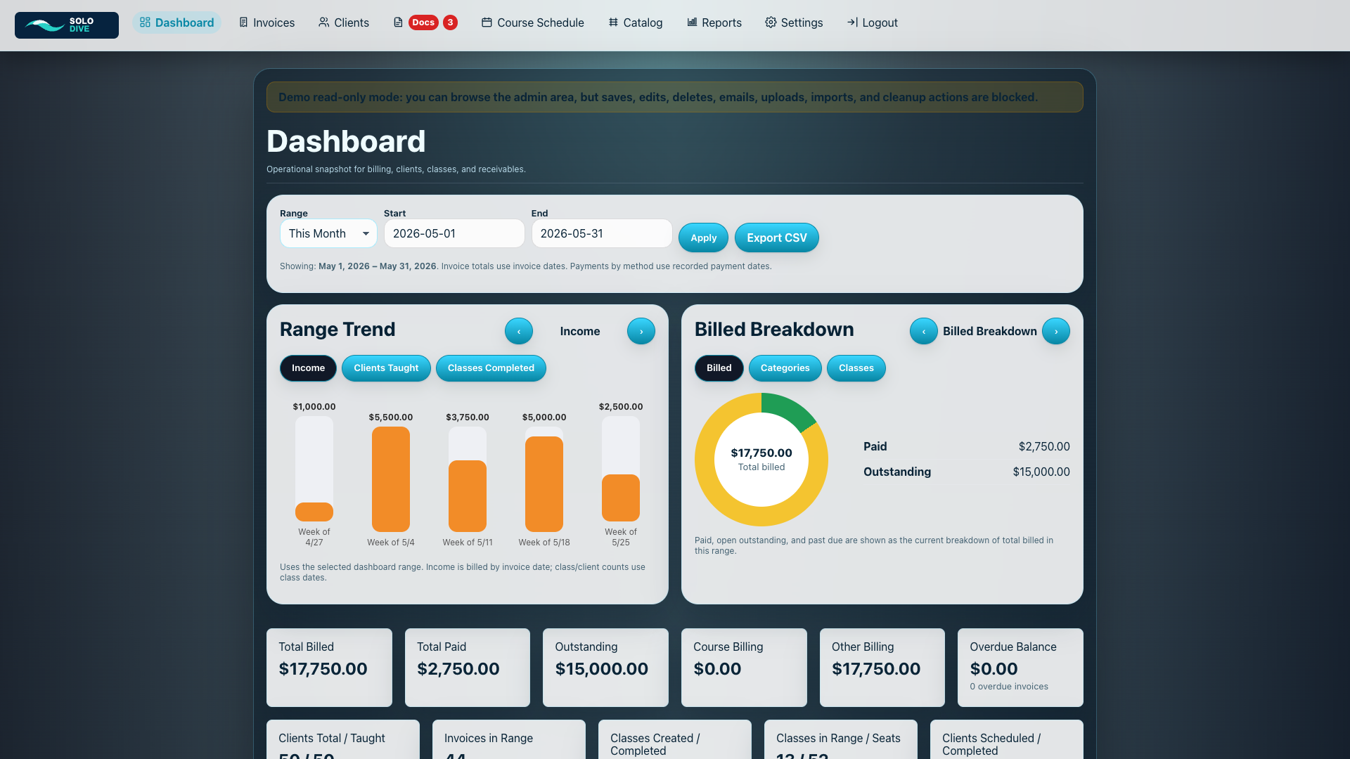 SoloDive dashboard showing billing charts, range controls, and metrics